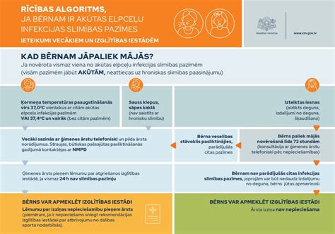 Infografika, vaizduojanti persileidimo priežastis: chromosomų anomalijas, hormonų sutrikimus, infekcijas ir kt.