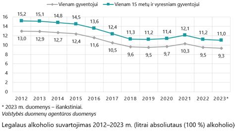 Statistika apie dvynukų gimimus Lietuvoje