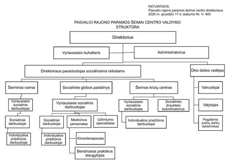 Valstybės paramos šeimai schema