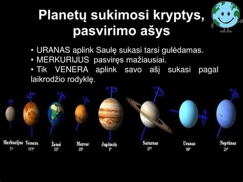 Saulės ir Saturno planetų simboliai