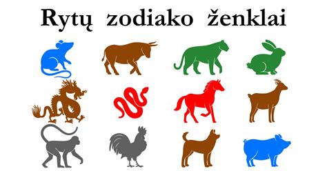 Rytų zodiako ženklų ratas