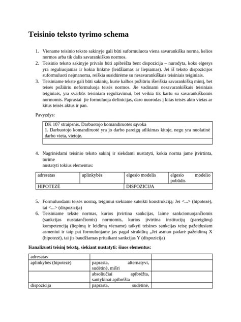 Schema: Veiklos tobulinimo tyrimo ciklas