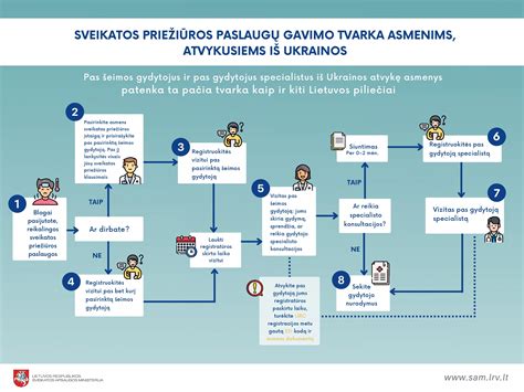 Dokumentų gavimo teisės ir tvarka