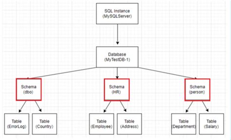 Mitologinių archetipų schema