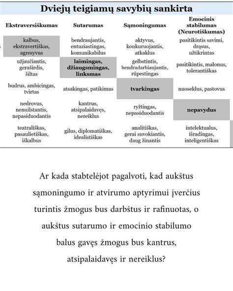 schema: vaiko gimimo eiliškumo ir asmenybės savybių sąsajos