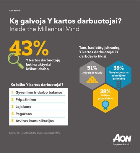 Infografika apie Y kartos iššūkius