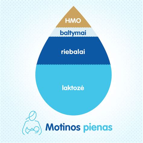 Motinos pieno reikšmė ir nauda kūdikio imuninei sistemai