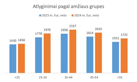 Aptamil produktų linija pagal amžiaus grupes