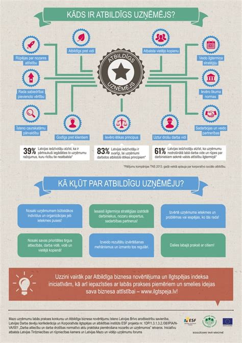 Auklių patirties ir amžiaus įvairovės infografika