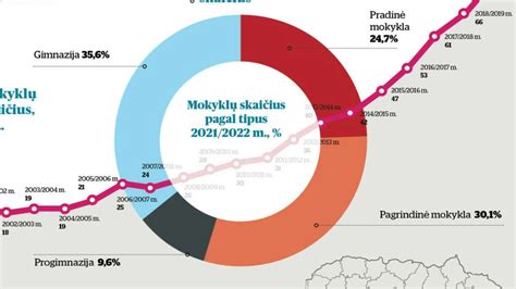 Infografika: gimdymo išlaidų palyginimas Lietuvoje
