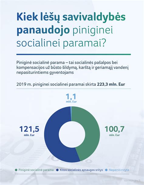 Valstybės paramos schemos socialinei globai