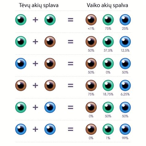 Melanino reikšmė akių spalvai