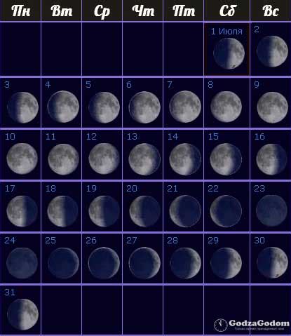 Mėnulio fazių kalendorius daržininkystei