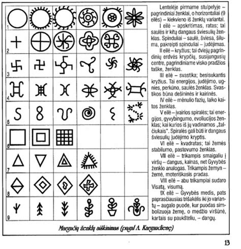 Krikštūnų žvakės simbolika
