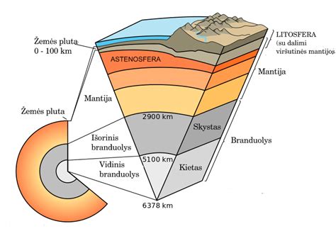 Sauskelnių sluoksnių ir absorbcijos zonų schema