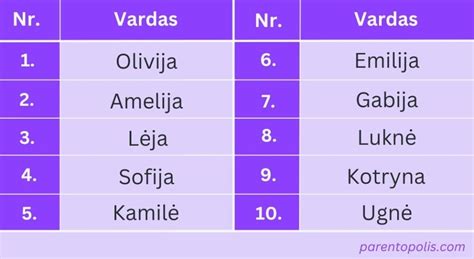 Infografika: populiariausi karališkieji vardai ir Archie vardo vieta