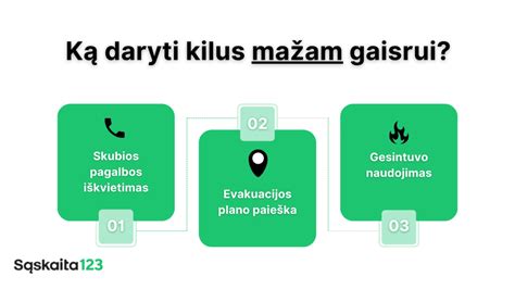 Infografika: ką daryti pastebėjus neįprastas išskyras