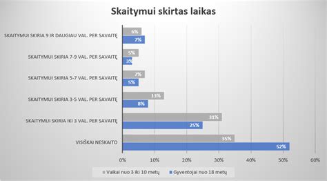 Statistika apie laimės lygį santuokoje