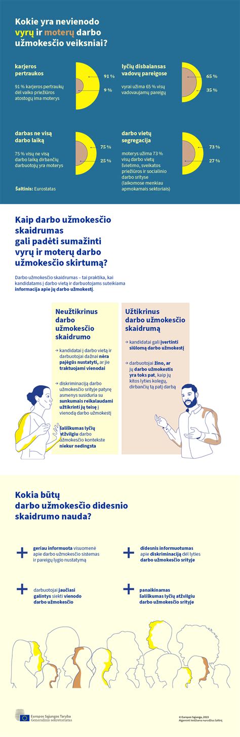 Infografika: statistika apie moterų ir vyrų dalyvavimą darbo rinkoje po vaiko priežiūros atostogų