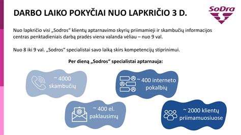 ligonių kasos klientų aptarnavimo darbo laikas ir kontaktai