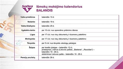 Grafikas, rodantis motinystės išmokų dydžio priklausomybę nuo stažo ir pajamų