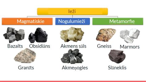 Agato akmens struktūra ir sluoksniai