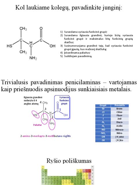 Cheminių reakcijų schemos su molekulių struktūromis