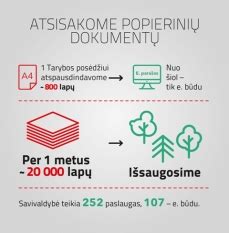 Popierinių dokumentų archyvas