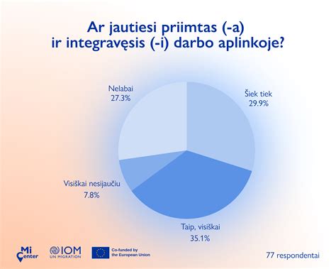 Lietuvių kalbos svarba ir kūryba