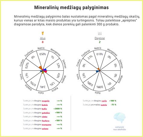 Mitų ir faktų palyginimas apie cezario pjūvį