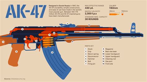 Automato AK-47 schema