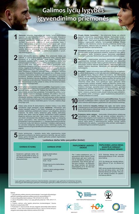 Infografika apie moterų ir vyrų lygių galimybių statistiką Lietuvoje