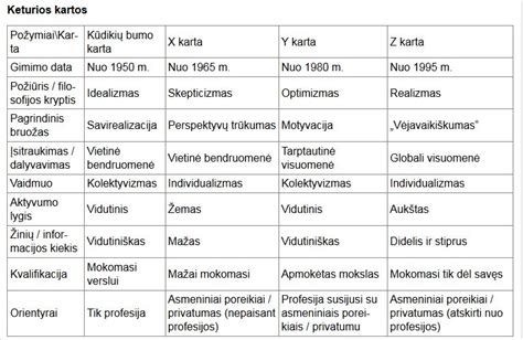 Z kartos naudojimasis technologijomis