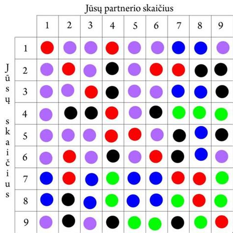 Suderinamumas pagal gimimo datą ir skaičius