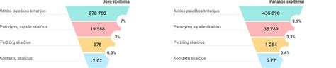 Spermogramos tyrimas ir rezultatų analizė