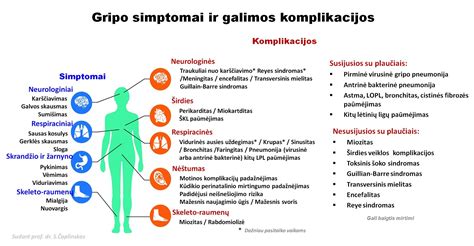 Persileidimo etapai ir simptomai