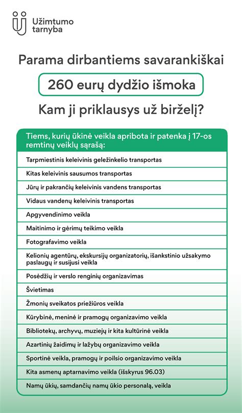 Savarankiškai dirbančio asmens simbolis su pajamų diagramomis