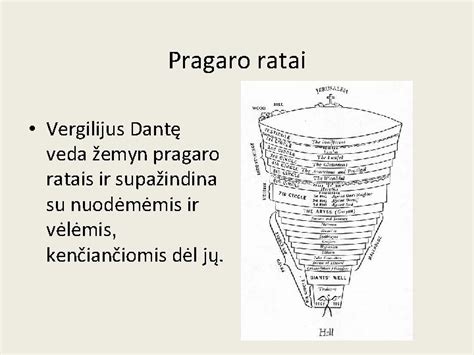 Dantės kelionė per pragaro ratus