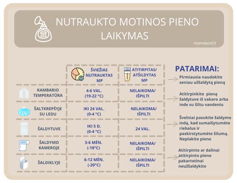 Motinos pieno sudėties infografika