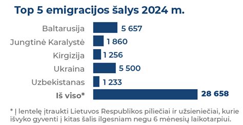 migracijos ir gimstamumo sąsajos