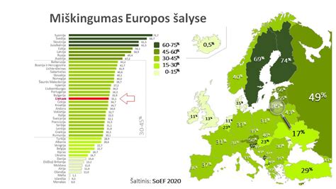 Lietuvos ir Europos demografinės tendencijos