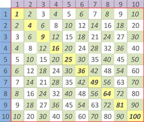 Senovės numerologijos simboliai ir Pitagoro skaičių lentelė