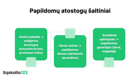 Pedagoginių pareigybių sąrašas, kuriems taikomos pailgintos atostogos