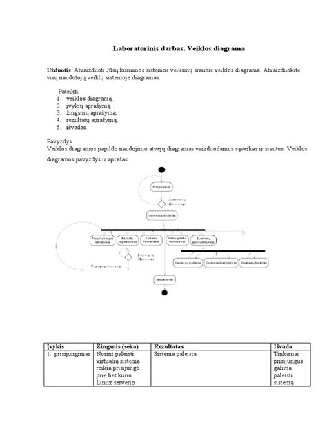 Diagrama: Individualios veiklos mokesčių struktūra