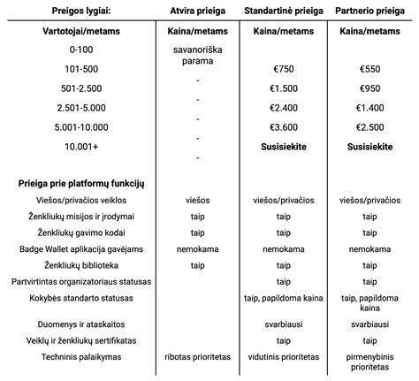 Auklių paieškos platformų sąrašas