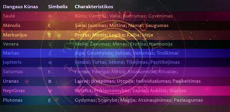 Planetų simboliai ir jų reikšmės astrologijoje