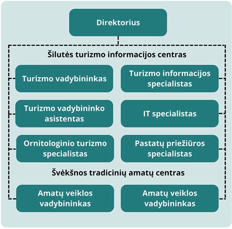 Reprodukcinio turizmo schema