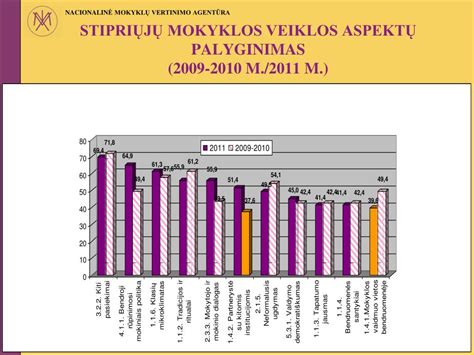 Santariškių lopšelio-darželio ir mokyklos palyginimas