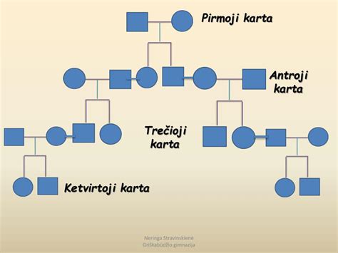 archaiškai dokumentai, geneologinis medis