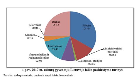 Darbo ir asmeninio gyvenimo balanso grafika Švedijoje